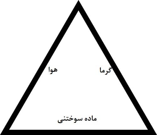 برقکار ساختمان