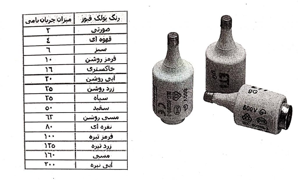 برقکار