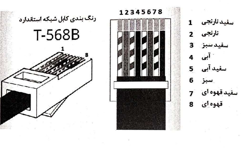 برقکار تجریش