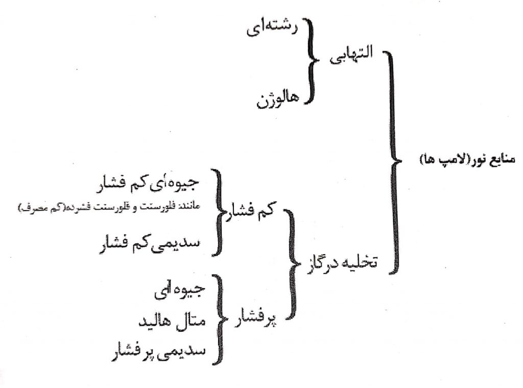 برقکار الهیه 2 برقکار
