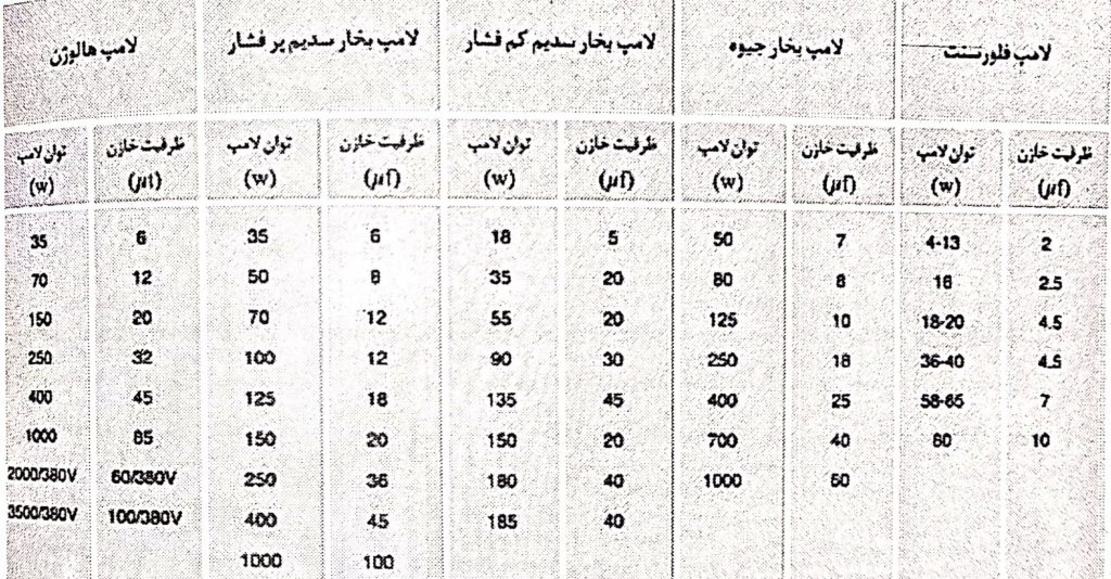 برقکار