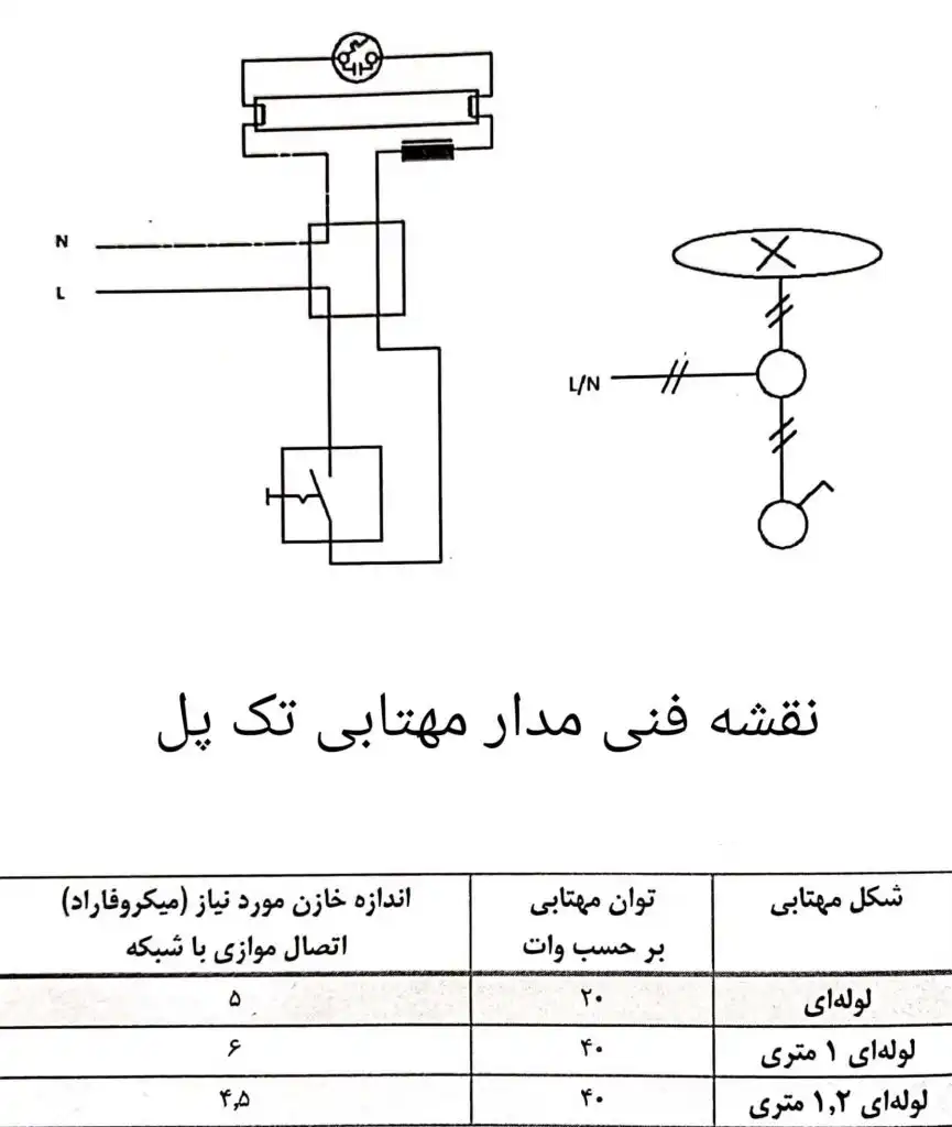 برقکار سیار