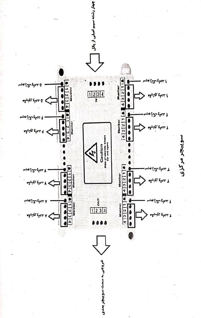 برقکار تجریش