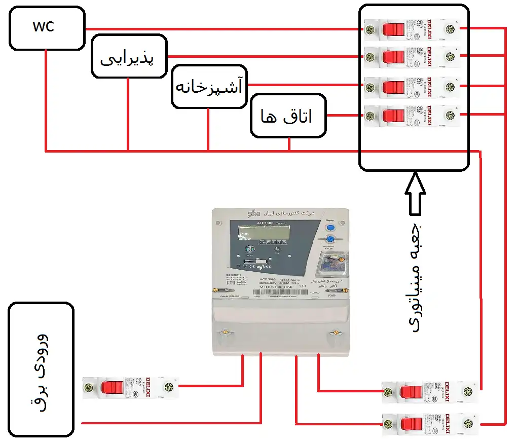 مدار سیمکشی ساختمان