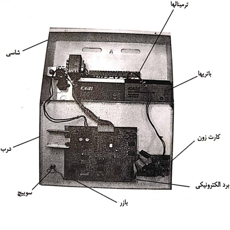 ازگل