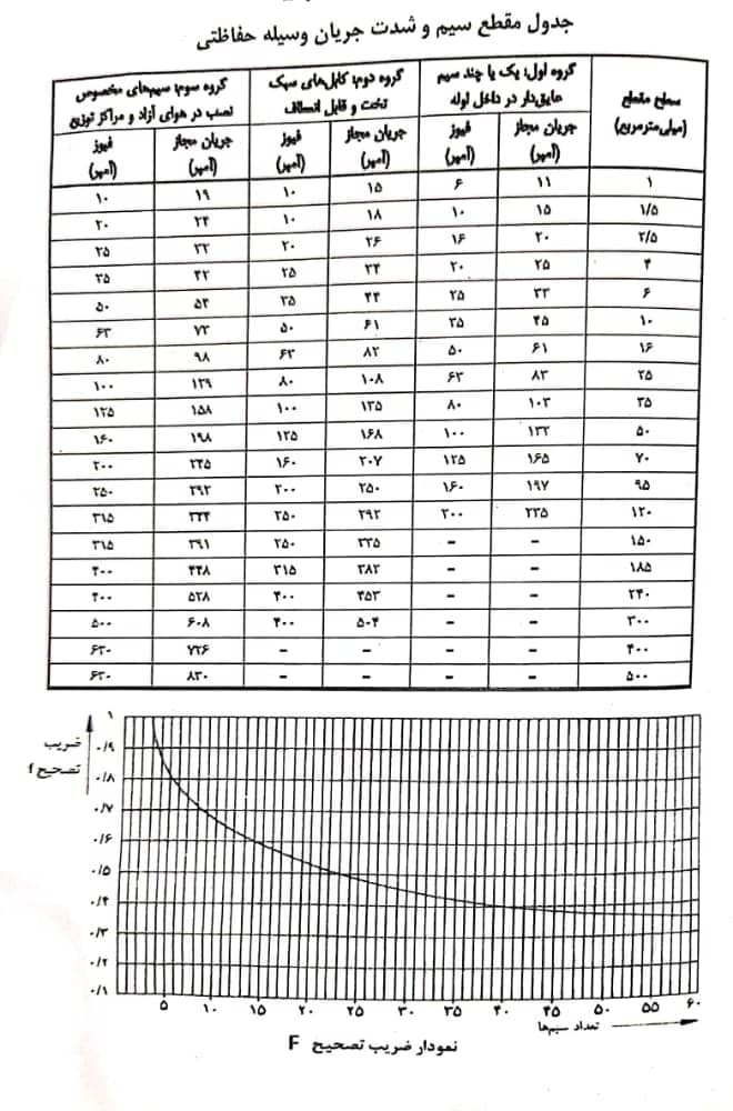 برقکار اندرزگو