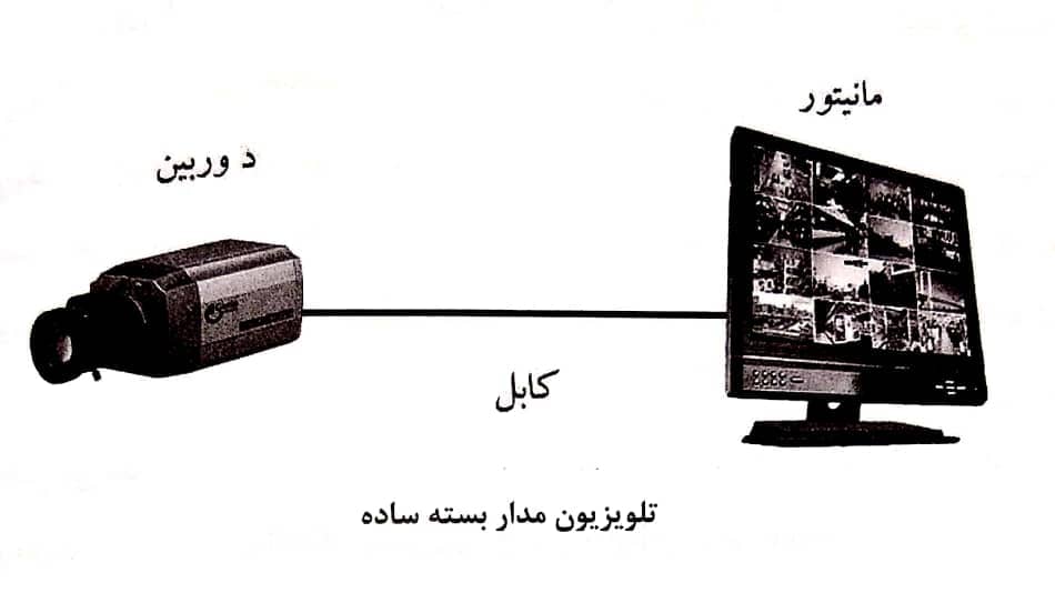 برقکار