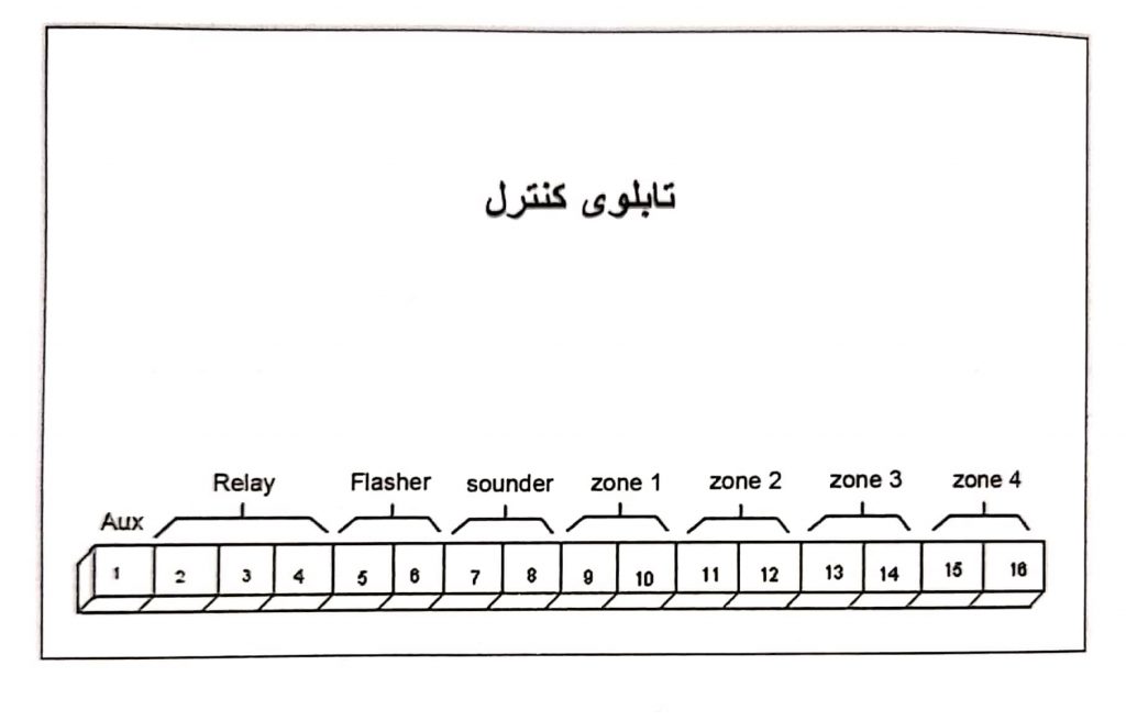 برقکار تهران برج