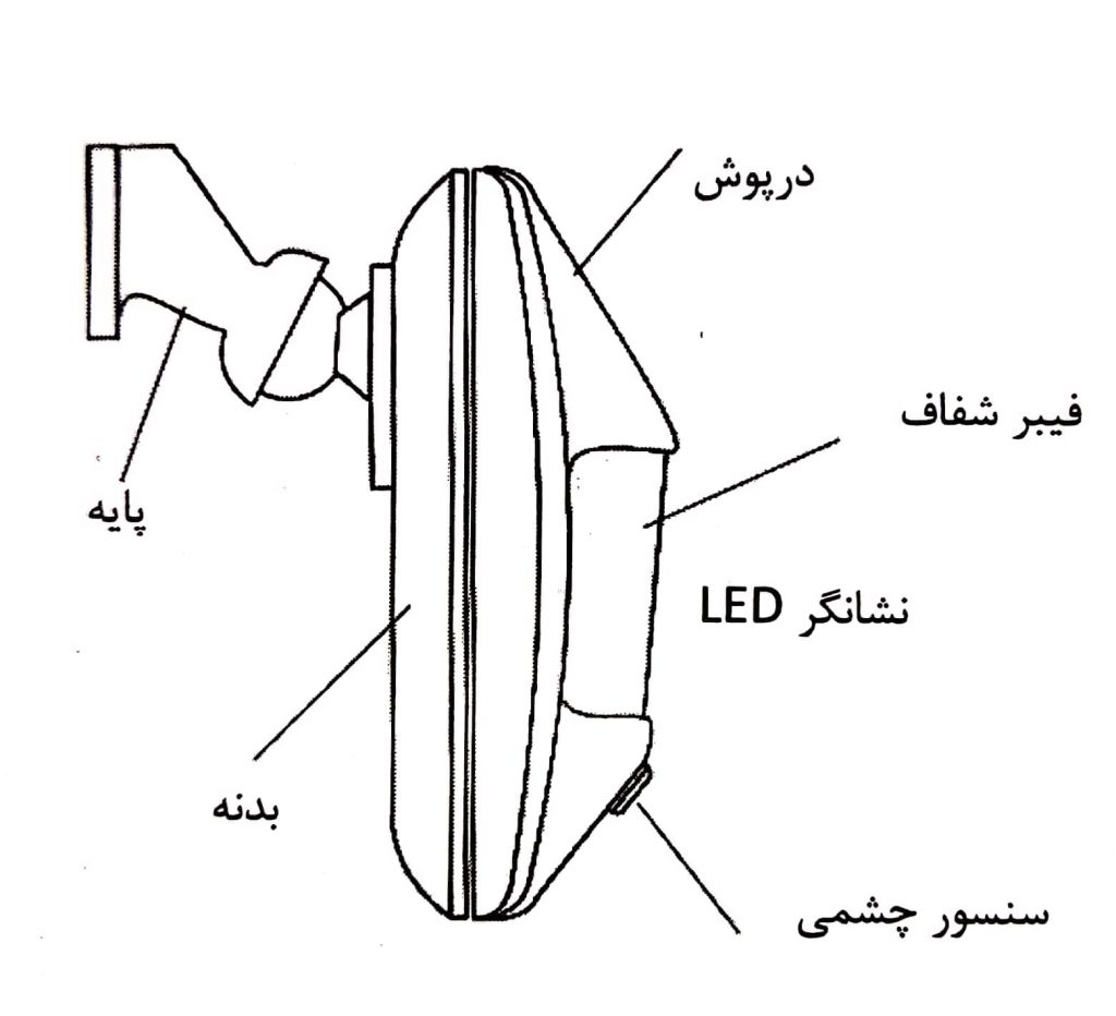 برقکار