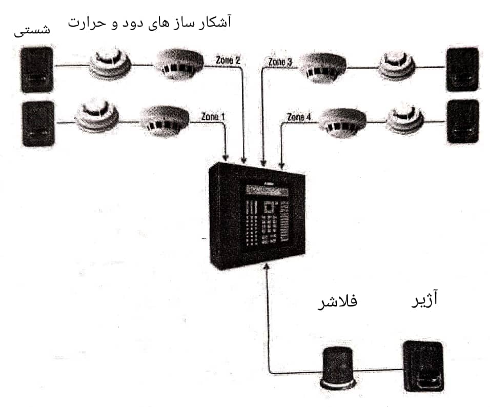 برقکار دربند