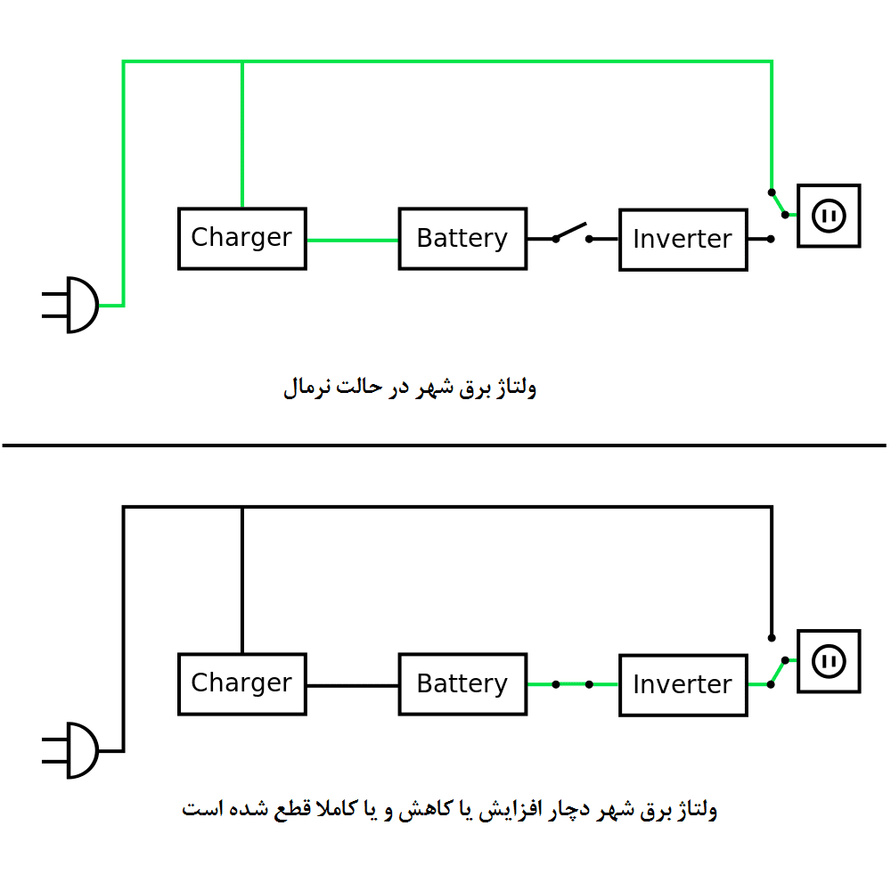 برقکار